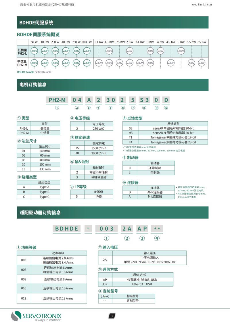 BDHDE伺服驅動器參數.jpg BDHDE伺服驅動器參數.jpg