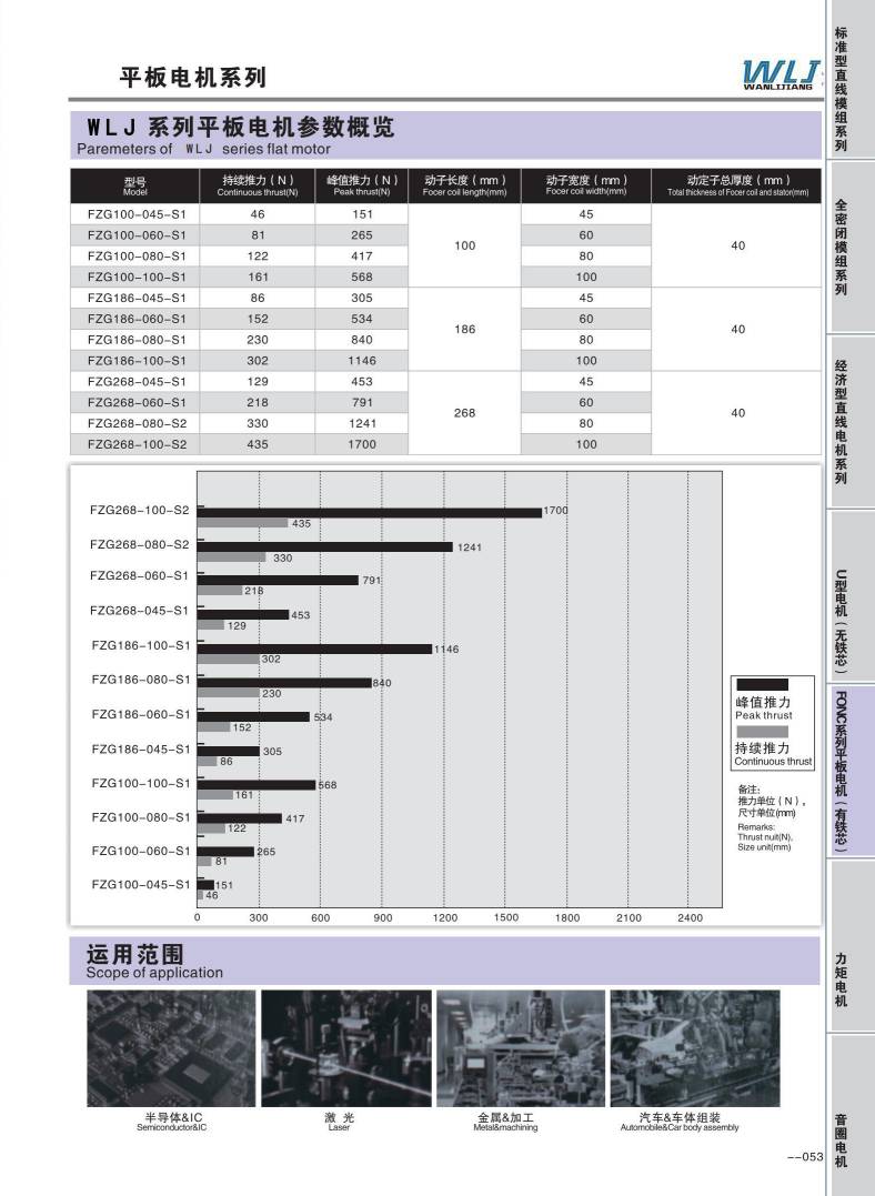 有鐵芯直線電機(jī)參數(shù).jpg 有鐵芯直線電機(jī)參數(shù).jpg