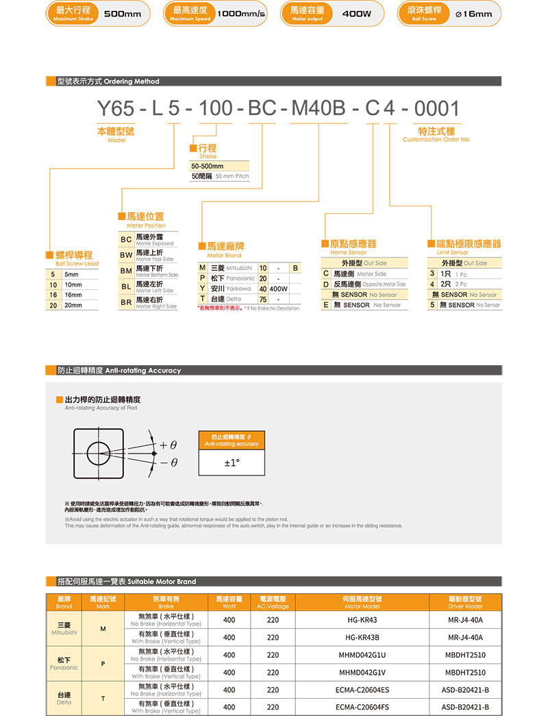 TOYO Y65參數.jpg TOYO Y65參數.jpg