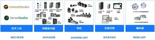 高創伺服系列.jpg 高創伺服系列.jpg