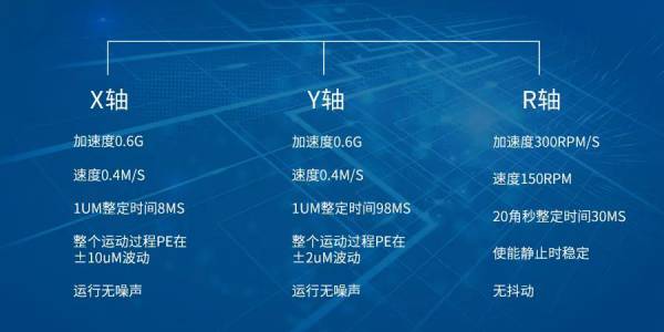 X-Y-R三軸驅動精密化切割.jpg X-Y-R三軸驅動精密化切割.jpg