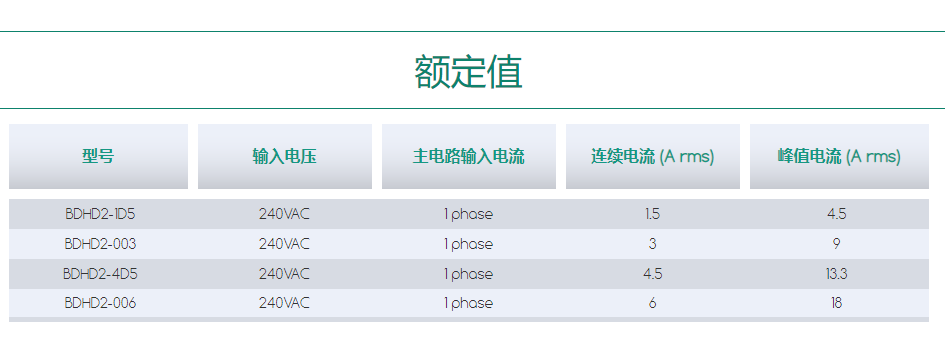 伺服驅動器BDHD2.png 伺服驅動器BDHD2.png