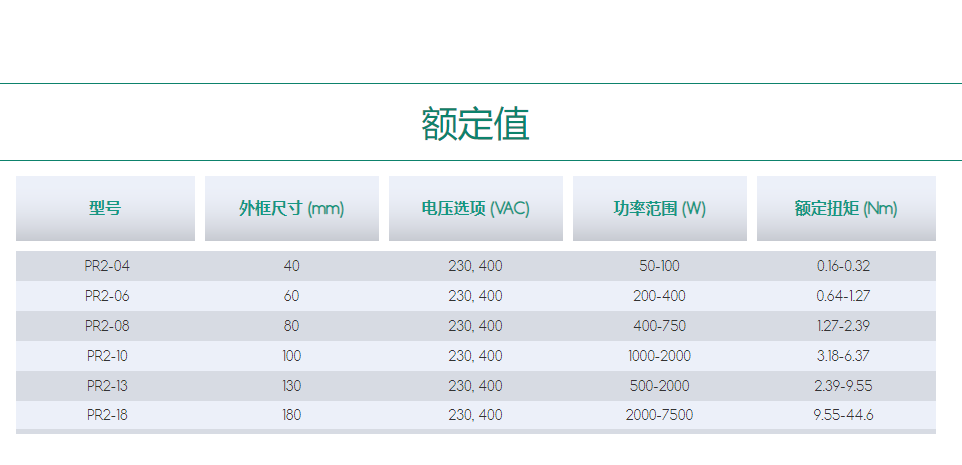 伺服電機PRO2.png 伺服電機PRO2.png