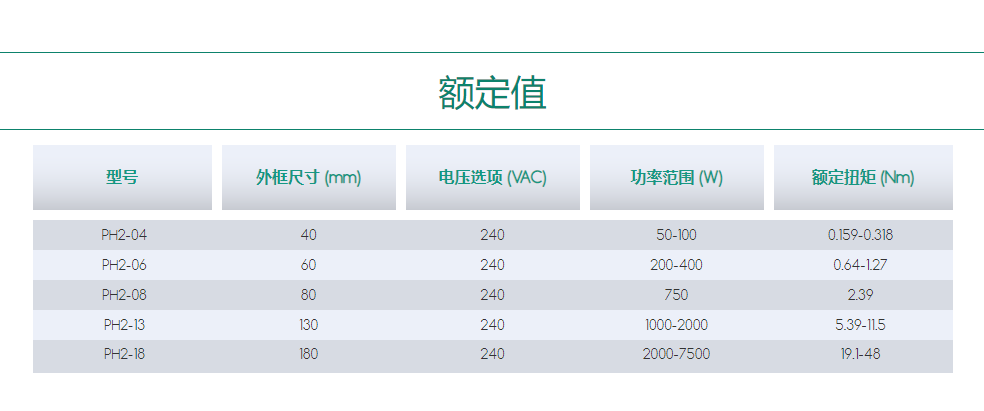 伺服電機PRHD2.png 伺服電機PRHD2.png