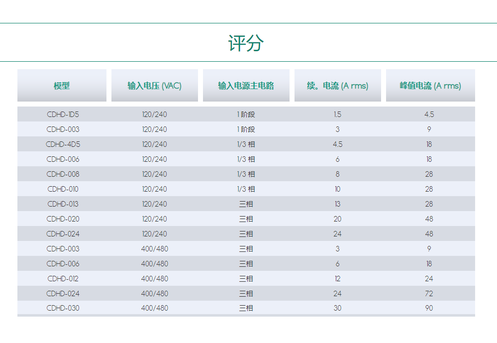 伺服驅動器CDHD.png 伺服驅動器CDHD.png
