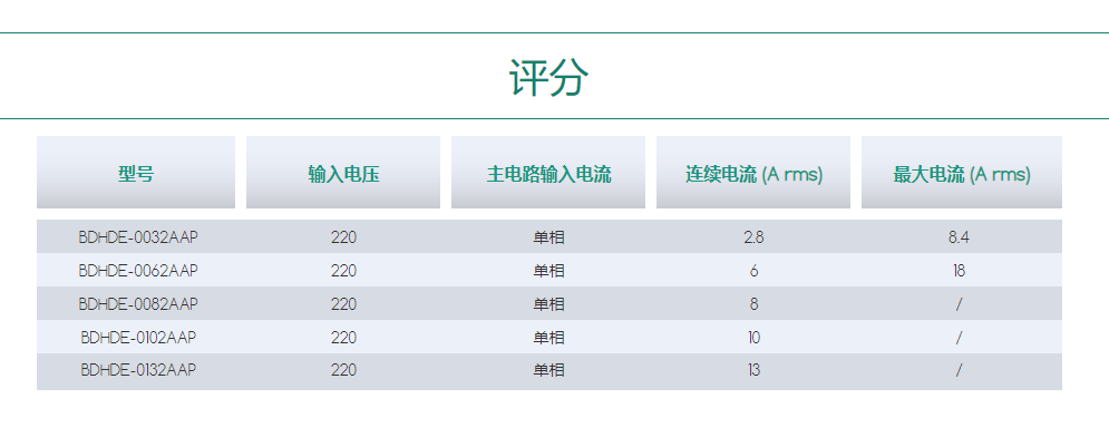 BDHDE伺服驅動器.png BDHDE伺服驅動器.png