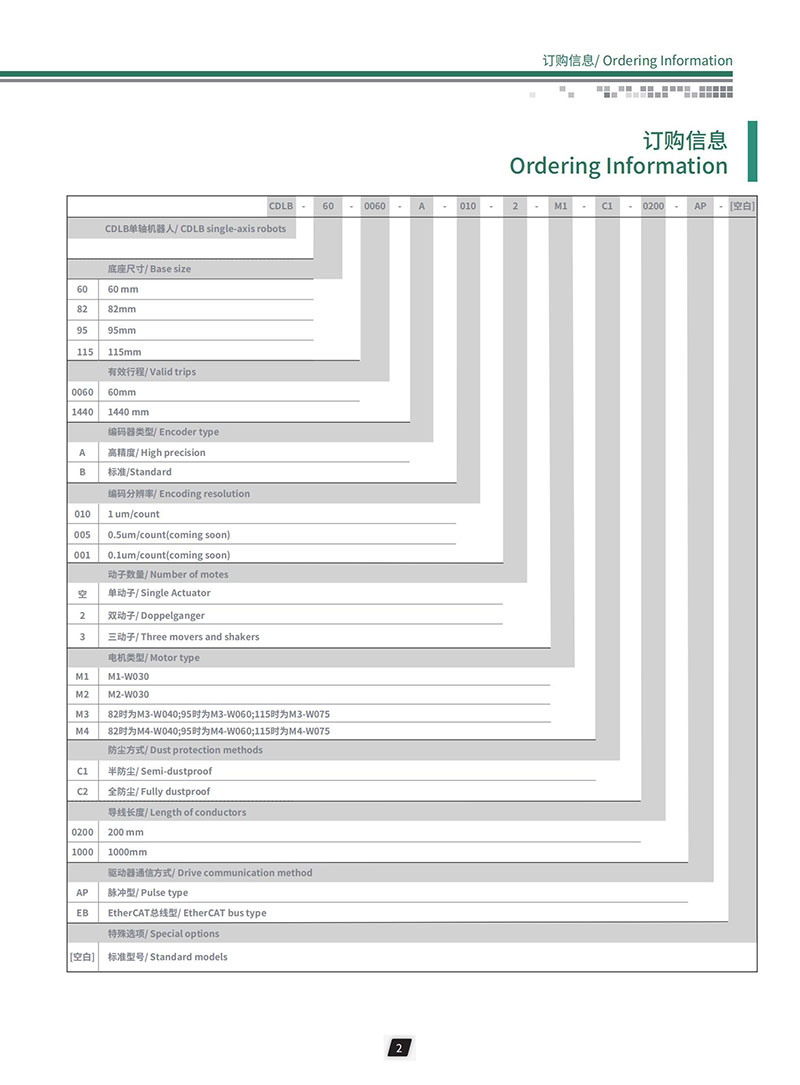 高創直線電機CDLB選型.jpg 高創直線電機CDLB選型.jpg