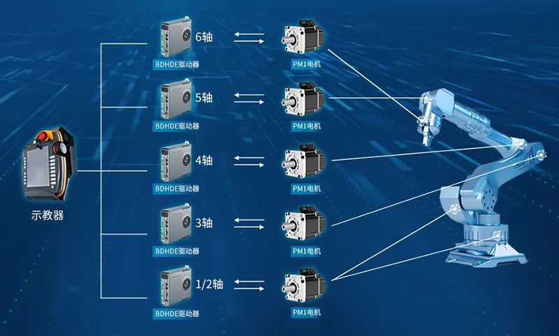 高創(chuàng)伺服系統(tǒng)應(yīng)用機(jī)器人.jpg 高創(chuàng)伺服系統(tǒng)應(yīng)用機(jī)器人.jpg