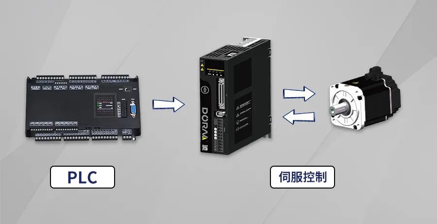 伺服電機驅動器.jpg 伺服電機驅動器.jpg