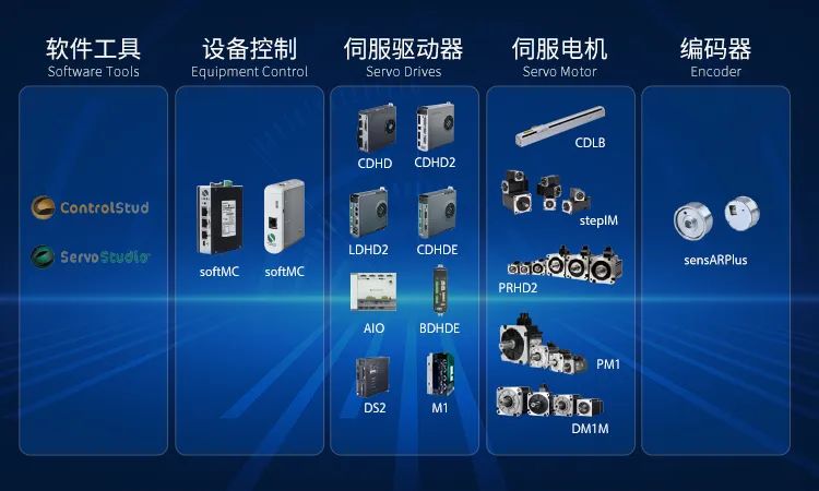 高創產品架構.jpg 高創產品架構.jpg